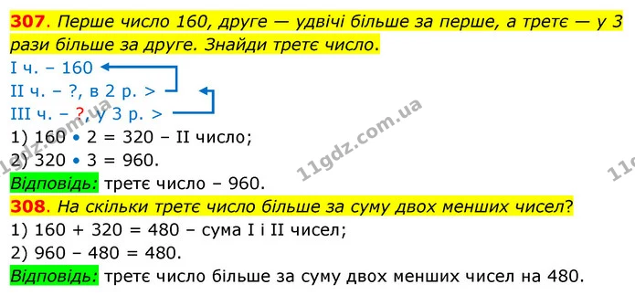 307. Перше число 160, друге — удвічі більше за перше, а третє — у 3 рази більше за друге. Знайди третє число. — ГДЗ Математика 3 клас Бевз 2 частина
