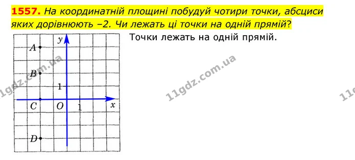 1557. На координатній площині побудуй чотири точки, абсциси яких дорівнюють –2. Чи лежать ці точки на одній прямій? — ГДЗ Математика 6 клас Істер 2023 1-2 ч.