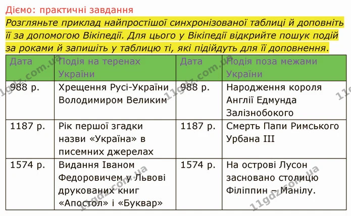 §10-11 (5) — ГДЗ Вступ до історії України 5 клас Щупак — ГДЗ Вступ до історії України 5 клас Щупак