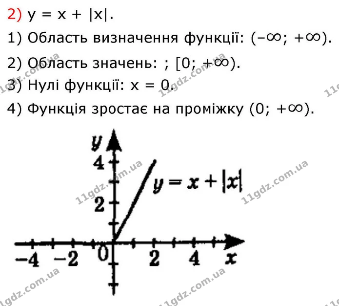 9.20. Побудуйте графік функції та опишіть її властивості: — ГДЗ Алгебра 9 клас Істер