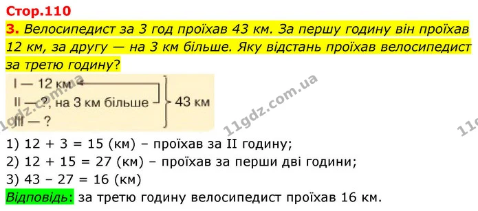 3. Велосипедист за 3 год проїхав 43 км. За першу годину він проїхав 12 км, за другу — на 3 км більше. Яку відстань проїхав велосипедист — ГДЗ Математика 4 клас Логачевська 1 та 2 частини