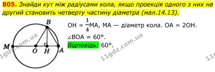 805. Знайди кут між радіусами кола, якщо проекція одного з них на другий становить четверту частину діаметра (мал.14.13). — ГДЗ Геометрія 8 клас Бевз