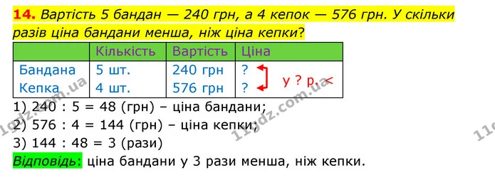 14. Вартість 5 бандан — 240 грн, а 4 кепок — 576 грн. У скільки разів ціна бандани менша, ніж ціна кепки? — ГДЗ Математика 4 клас Бевз 1 та 2 частини