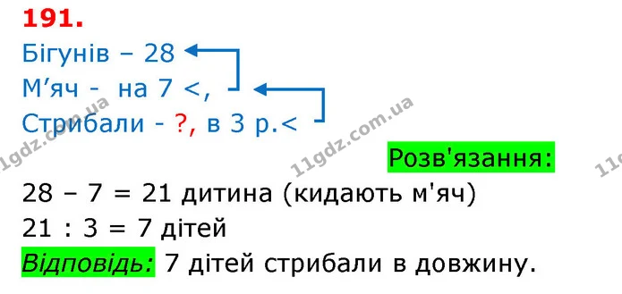 ГДЗ Математика 3 клас Оляницька 1 та 2 частини — ГДЗ Математика 3 клас Оляницька 1 та 2 частини