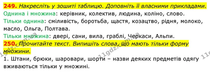 249. Накресліть у зошиті таблицю. Доповніть її власними прикладами. — ГДЗ Відповіді Українська мова 6 клас Єрмоленко