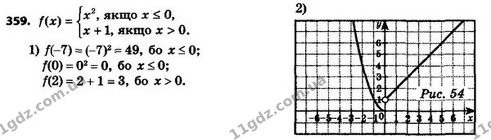359. 1) Знайдіть f (–7), f (0), f (2). 2) Побудуйте графік даної функції. — ГДЗ Алгебра 8 клас Мерзляк, Полонський 2021