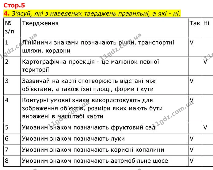 Стор. 5 — 4 — ГДЗ робочий зошит Географія 7 клас Гільберг — ГДЗ робочий зошит Географія 7 клас Гільберг