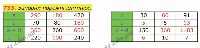 733. Заповни порожні клітинки. — ГДЗ Математика 4 клас Оляницька