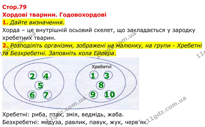1. Дайте визначення. — ГДЗ робочий зошит Біологія 7 клас Кулініч
