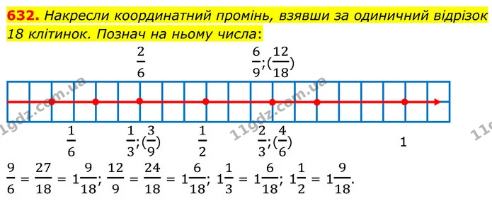 632. Накресли координатний промінь, взявши за одиничний відрізок 18 клітинок. Познач на ньому числа: — ГДЗ Математика 6 клас Бевз 1-2 ч.