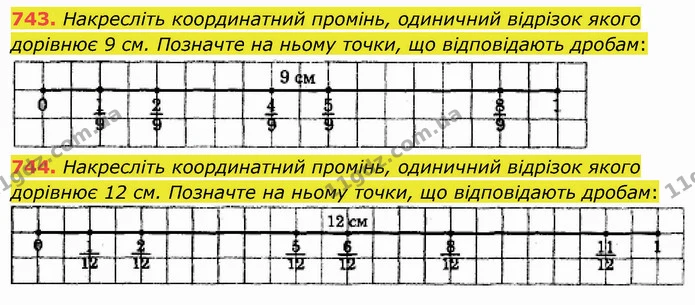 743. Накресліть координатний промінь, одиничний відрізок якого дорівнює 9 см. Позначте на ньому точки, що відповідають дробам: — ГДЗ Математика 5 клас Мерзляк