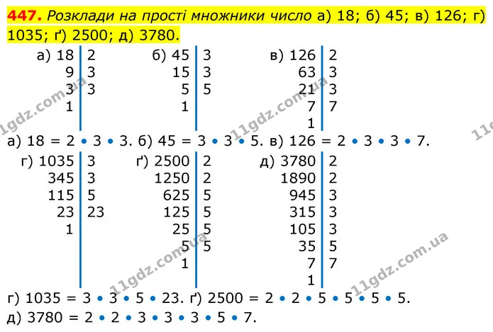 447. Розклади на прості множники число а) 18; б) 45; в) 126; г) 1035; ґ) 2500; д) 3780. — ГДЗ Математика 6 клас Бевз 1-2 ч.