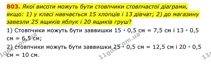 803. Якої висоти можуть бути стовпчики стовпчастої діаграми, якщо: 1) у класі навчається 15 хлопців і 13 дівчат; 2) до магазину завезли — ГДЗ Математика 6 клас Тарасенкова 2023 1-2 ч.
