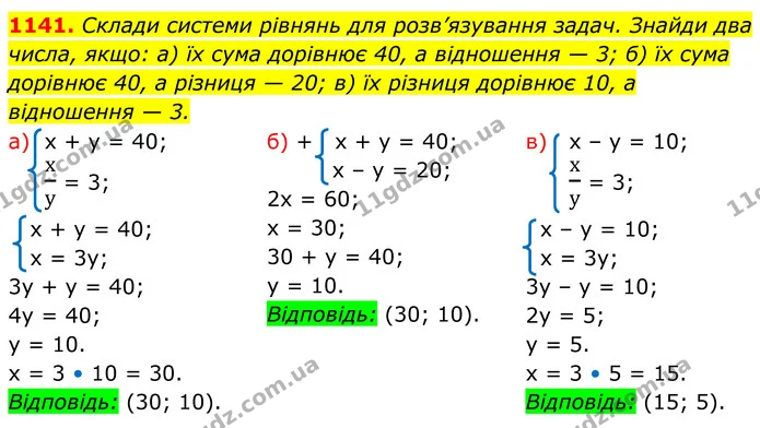 1141. Склади системи рівнянь для розв’язування задач. Знайди два числа, якщо: а) їх сума дорівнює 40, а відношення — 3; б) їх сума — ГДЗ Алгебра 7 клас Бевз