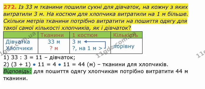 272. Із 33 м тканини пошили сукні для дівчаток, на кожну з яких витратили 3 м. На костюм для хлопчика витратили на 1 м більше. Скільки — ГДЗ Математика 4 клас Заїка