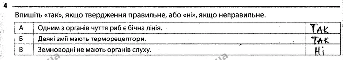 Стор. 46 — 4 — ГДЗ Робочий зошит Біологія 7 клас Задорожний — ГДЗ Робочий зошит Біологія 7 клас Задорожний