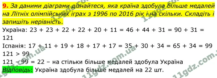9. За даними діаграми дізнайтеся, яка країна здобула більше медалей на Літніх олімпійських іграх з 1996 по 2016 рік і на скільки — ГДЗ Математика 4 клас Логачевська 1-2 ч. 2021
