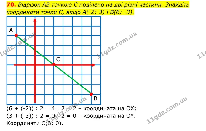 70 — ГДЗ Математика 6 клас Тарасенкова 2023 1-2 ч.