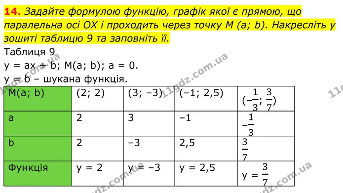 14 — ГДЗ Алгебра 7 клас Тарасенкова 2024
