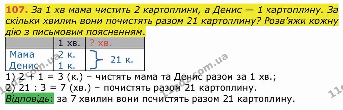 107. За 1 хв мама чистить 2 картоплини, а Денис — 1 картоплину. За скільки хвилин вони почистять разом 21 картоплину? Розв’яжи кожну — ГДЗ Математика 4 клас Оляницька