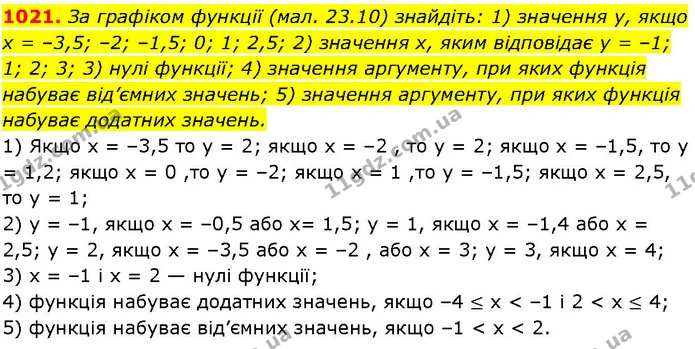 1021. За графіком функції (мал. 23.10) знайдіть: 1) значення у, якщо х = –3,5; –2; –1,5; 0; 1; 2,5; 2) значення х, яким відповідає у = — ГДЗ Алгебра 7 клас Істер 2024