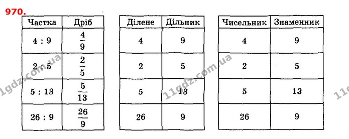 ГДЗ Математика 5 клас Істер 2018 — ГДЗ Математика 5 клас Істер 2018