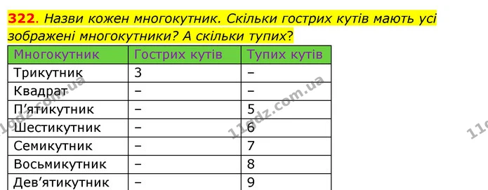 322. Назви кожен многокутник. Скільки гострих кутів мають усі зображені многокутники? А скільки тупих? — ГДЗ Математика 3 клас Бевз 2 частина