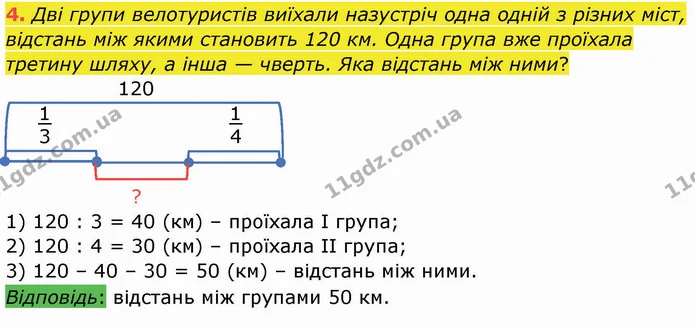4. Дві групи велотуристів виїхали назустріч одна одній з різних міст, відстань між якими становить 120 км. Одна група вже проїхала — ГДЗ Робочий зошит Математика 4 клас Листопад