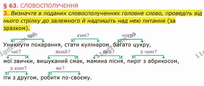 2. Визначте в поданих словосполученнях головне слово, проведіть від нього стрілку до залежного й надпишіть над нею питання (за — ГДЗ Українська мова 5 клас Авраменко 2022