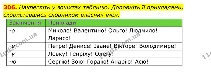 306. Накресліть у зошитах таблицю. Доповніть її прикладами, скориставшись словником власних імен. — ГДЗ Відповіді Українська мова 6 клас Єрмоленко