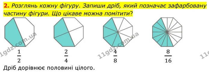 2. Розглянь кожну фігуру. Запиши дріб, який позначає зафарбовану частину фігури. Що цікаве можна помітити? — ГДЗ Математика 4 клас Скворцова