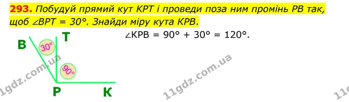293. Побудуй прямий кут KPT і проведи поза ним промінь PB так, щоб ∠BPT = 30°. Знайди міру кута КРВ. — ГДЗ Математика 5 клас Бевз