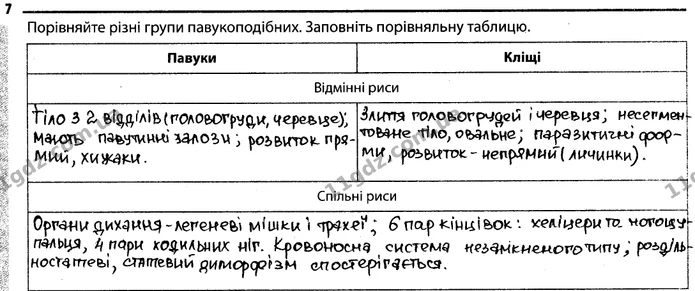 7. Порівняйте різні групи павукоподібних. Заповніть порівняльну таблицю. — ГДЗ Робочий зошит Біологія 7 клас Задорожний