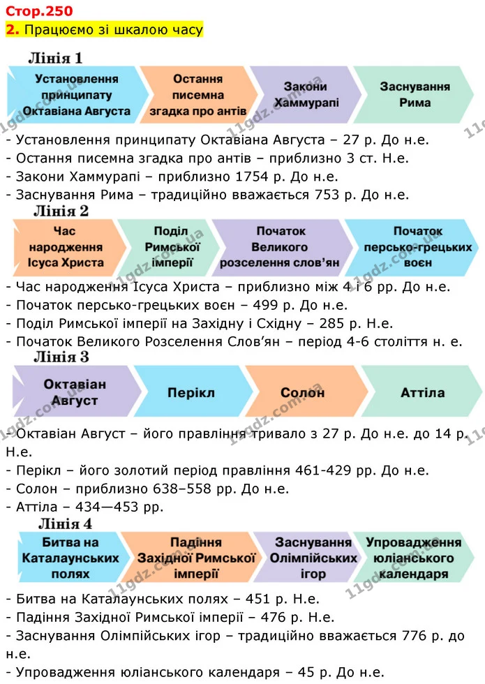 2. Працюємо зі шкалою часу — Історія України Всесвітня історія 6 клас Щупак
