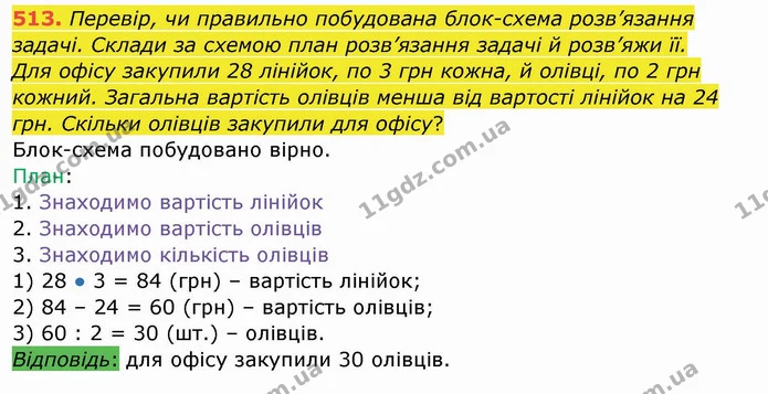 513. Перевір, чи правильно побудована блок-схема розв’язання задачі. Склади за схемою план розв’язання задачі й розв’яжи її. — ГДЗ Математика 4 клас Заїка