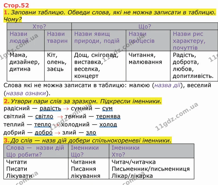 14. Прочитай. У якій послідовності потрібно розташувати частини, щоб вийшов текст? Пронумеруй їх. Обведи різними кольорами зачин — ГДЗ Робочий зошит Українська мова та читання 3 клас Большакова