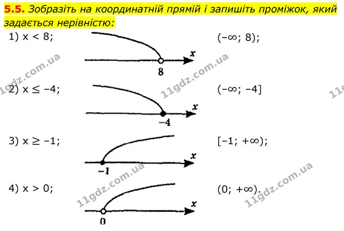 5.5. Зобразіть на координатній прямій і запишіть проміжок, який задається нерівністю: — ГДЗ Алгебра 9 клас Мерзляк 2026