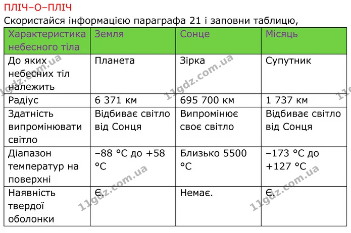 Стор. 45 — 2 — ГДЗ робочий зошит Пізнаємо природу 5 клас Коршевнюк — ГДЗ робочий зошит Пізнаємо природу 5 клас Коршевнюк
