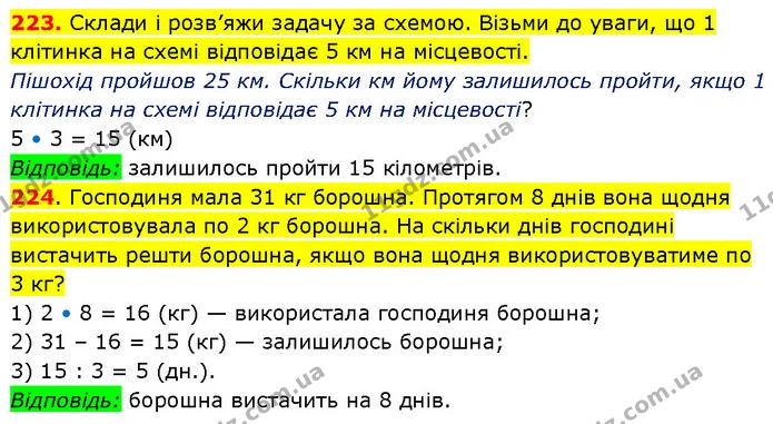 223. Склади і розв’яжи задачу за схемою. Візьми до уваги, що 1 клітинка на схемі відповідає 5 км на місцевості. — ГДЗ Математика 3 клас Будна 1-2 ч.