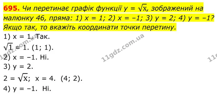 695. Чи перетинає графік функції у = х, зображений на — ГДЗ Алгебра 8 клас Тарасенкова