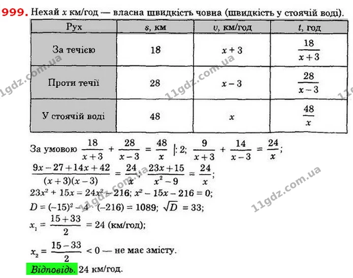 999. Моторний човен проплив 18 км за течією річки і 28 км проти течії за такий самий час, що й 4 8 км у стоячій воді. Знайдіть власну — ГДЗ Алгебра 8 клас Істер 2021