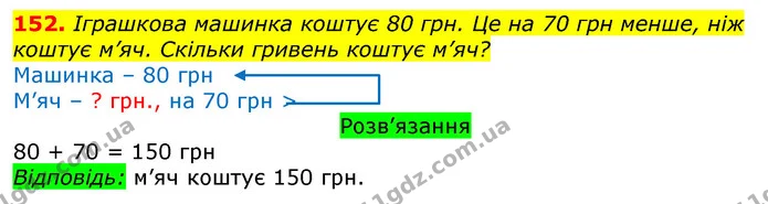 152. Іграшкова машинка коштує 80 грн. Це на 70 грн менше, ніж коштує м’яч. Скільки гривень коштує м’яч? — ГДЗ Математика 3 клас Листопад 1-2 ч.