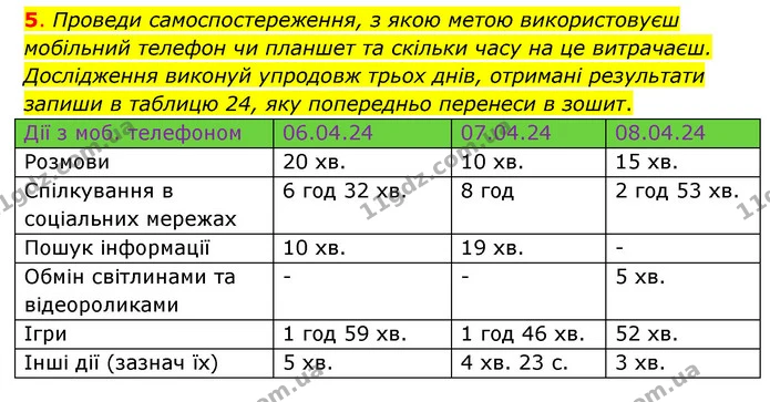 5. Проведи самоспостереження, з якою метою використовуєш мобільний телефон чи планшет та скільки часу на це витрачаєш. Дослідження — ГДЗ Пізнаємо природу 6 клас Коршевнюк