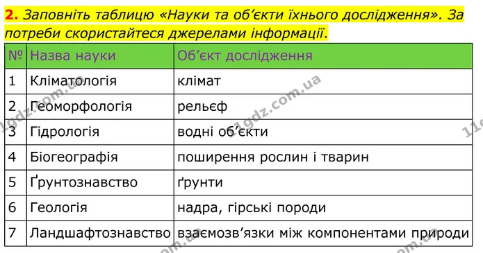 2. Заповніть таблицю «Науки та об’єкти їхнього дослідження». За потреби скористайтеся джерелами інформації. — ГДЗ Зошит практичні Географія 8 клас Гільберг