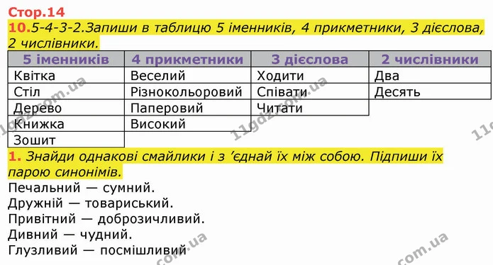 10. 5-4-3-2.Запиши в таблицю 5 іменників, 4 прикметники, 3 дієслова, 2 числівники. — ГДЗ Робочий зошит Українська мова та читання 3 клас Большакова