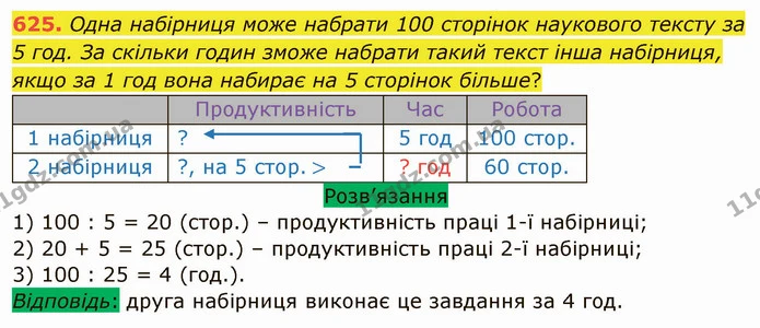 625. Одна набірниця може набрати 100 сторінок наукового тексту за 5 год. За скільки годин зможе набрати такий текст інша набірниця — ГДЗ Математика 5 клас Тарасенкова 2022