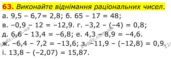 63. Виконайте віднімання раціональних чисел. — ГДЗ Математика 6 клас Біос 1-2 ч.