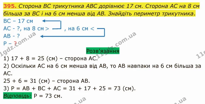 395. Сторона ВС трикутника АВС дорівнює 17 см. Сторона АС на 8 см більша за ВС і на 6 см менша від АВ. Знайдіть периметр трикутника. — ГДЗ Математика 5 клас Тарасенкова 2022