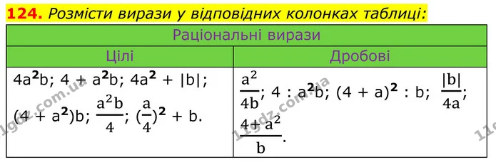 124. Розмісти вирази у відповідних колонках таблиці: — ГДЗ Алгебра 8 клас Бевз