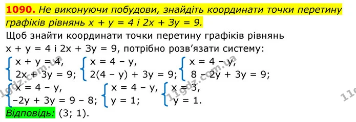 1090. He виконуючи побудови, знайдіть координати точки перетину — ГДЗ Алгебра 7 клас Істер 2020